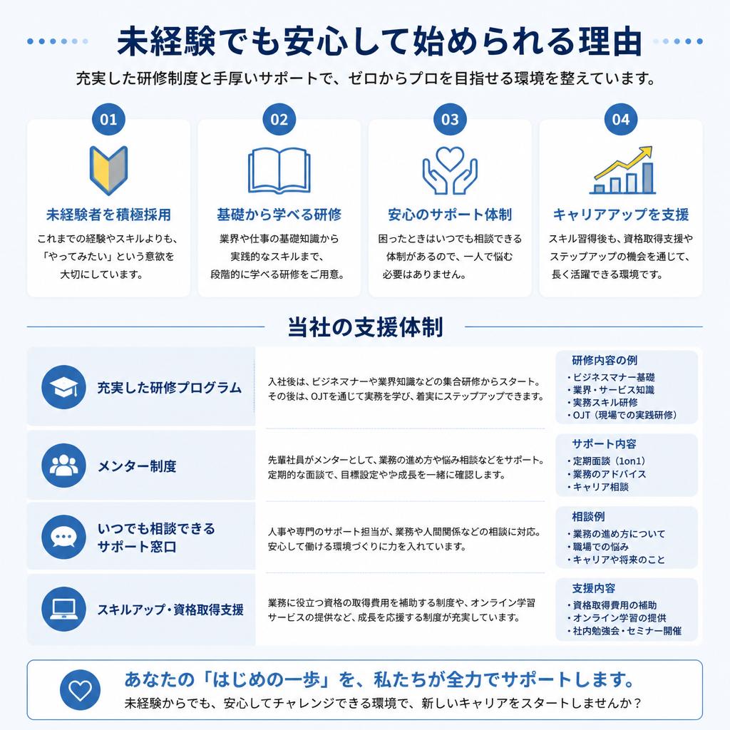 未経験者歓迎の理由
