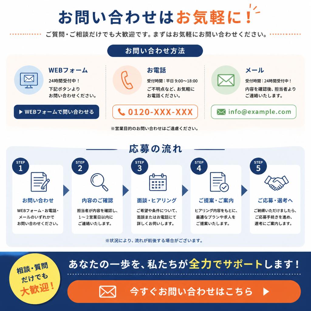 さあ、第一歩を踏み出そう！